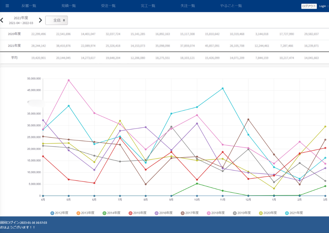 トレンド分析機能 - 繁盛親方｜一人親方・職人のための無料業務ソフト【見積・原価・顧客管理】